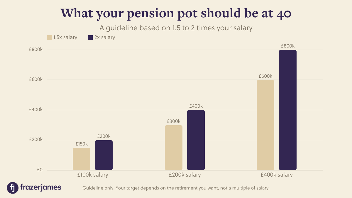 Pension Benchmark Bar Chart