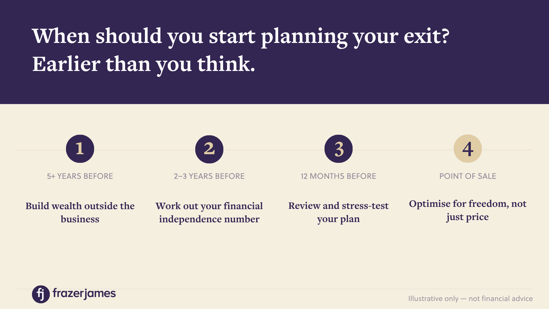 When should you start planning your business exit?