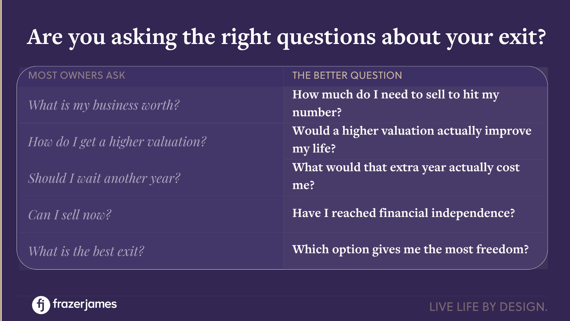 The right questions to ask yourself before your exit