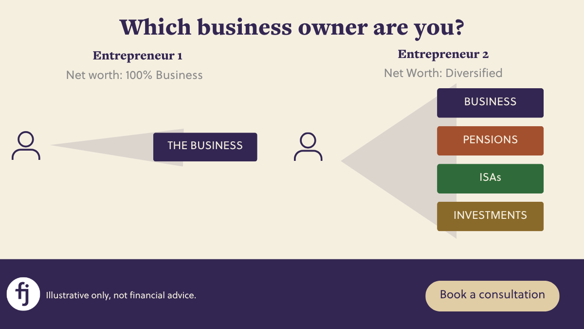 A contrast between two business owners, one focusing solely on the business making up 100% of his net worth and the other has a diversified portfolio